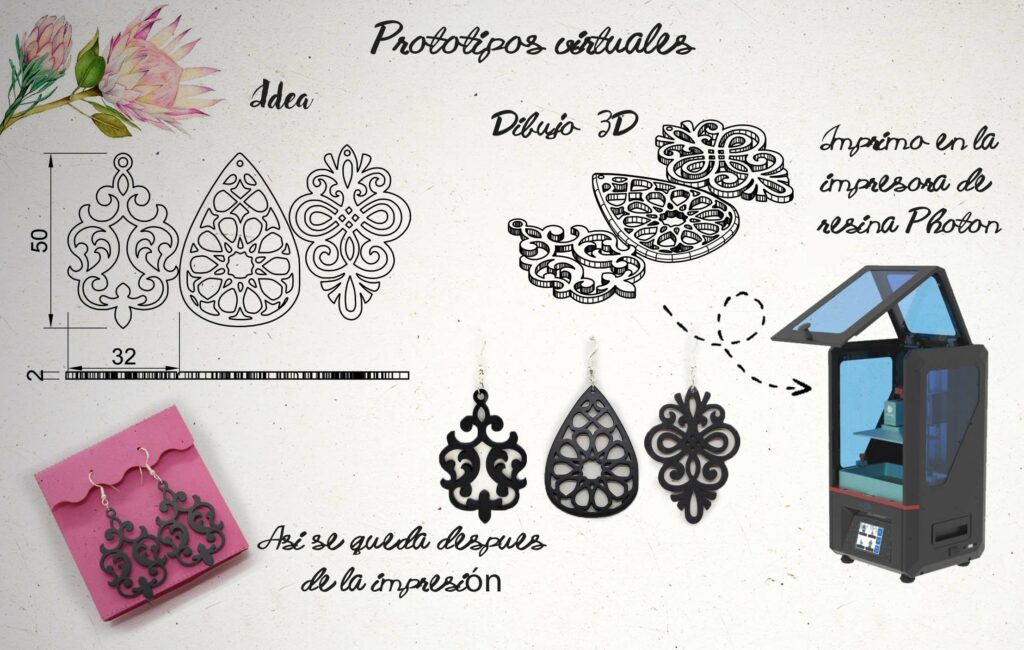 Pasos de creación e impresión 3D Pasos de creación e impresión 3D
